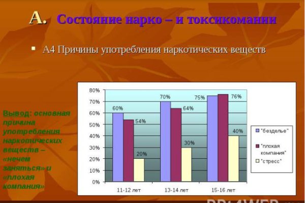 Регистрация на кракен