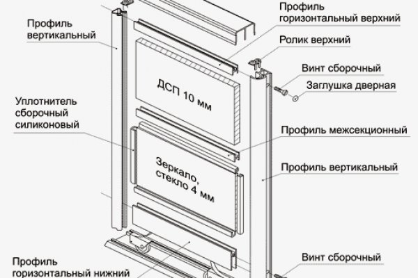 Кракен маркетплейс что продают