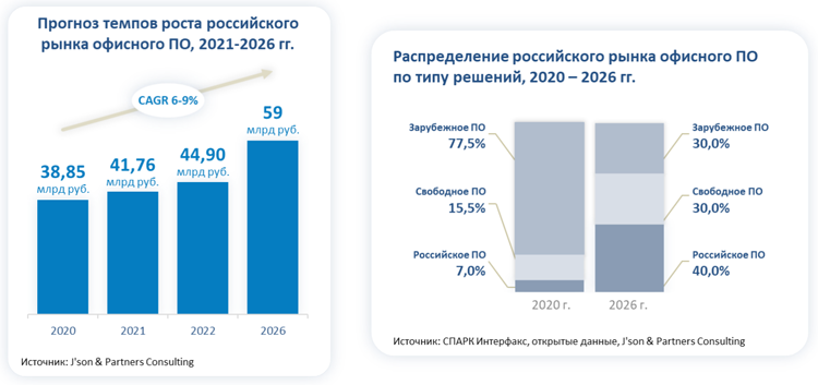 Где взять ссылку кракена